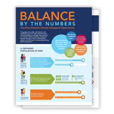 balance by the numbers - document fans