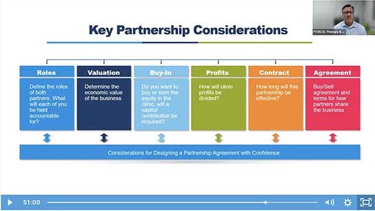 Watch FYZICAL's Partnership Advantage Program Webinar