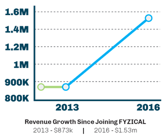 Chris Brunelle