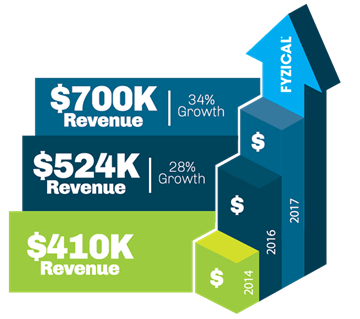 tm graph